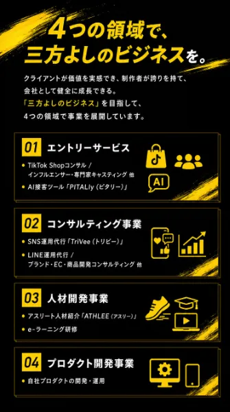 事業の仕組みを説明する採用資料