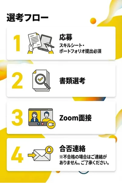 映像ディレクターの応募と選考の流れ