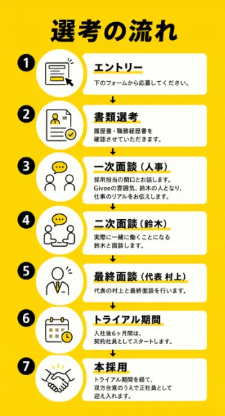 応募から選考までの流れ