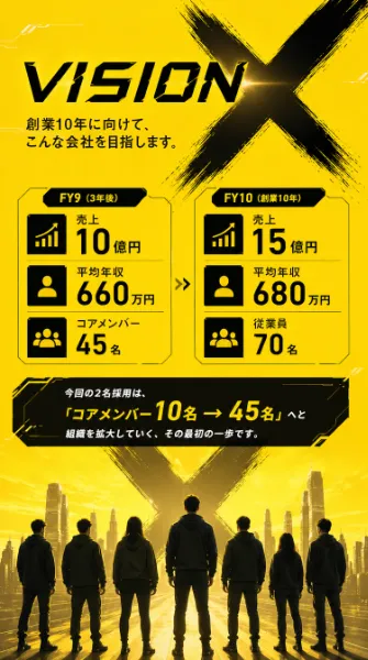 仕事の実績と求める人物像の採用案内